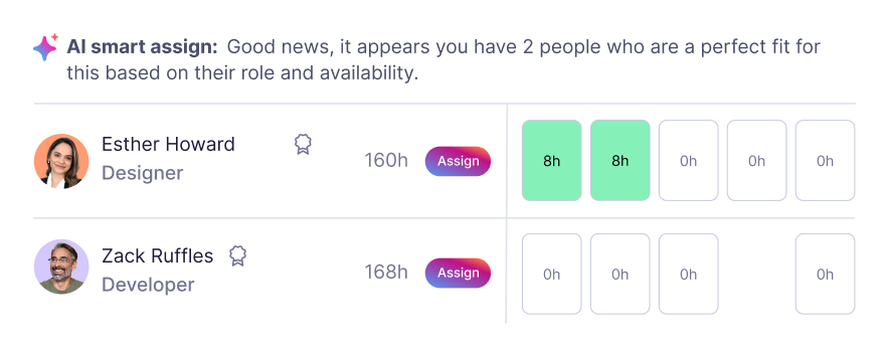 Teamwork.com AI smart assign feature assigns tasks to Esther Howard and Zack Ruffles, showing their roles, hours available, and highlighted hours assigned in a schedule.