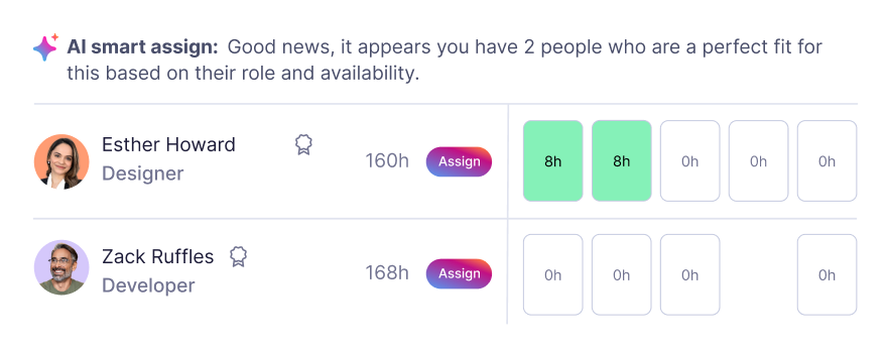 Teamwork.com AI smart assign feature assigns tasks to Esther Howard and Zack Ruffles, showing their roles, hours available, and highlighted hours assigned in a schedule.