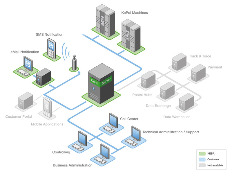 System architecture is. Systems architecture. Ecs архитектура. Systems architecture. System architecture is.